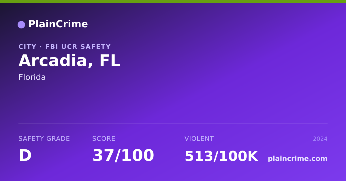Arcadia, FL Crime Rate & Safety Grade D (2024) | FBI UCR