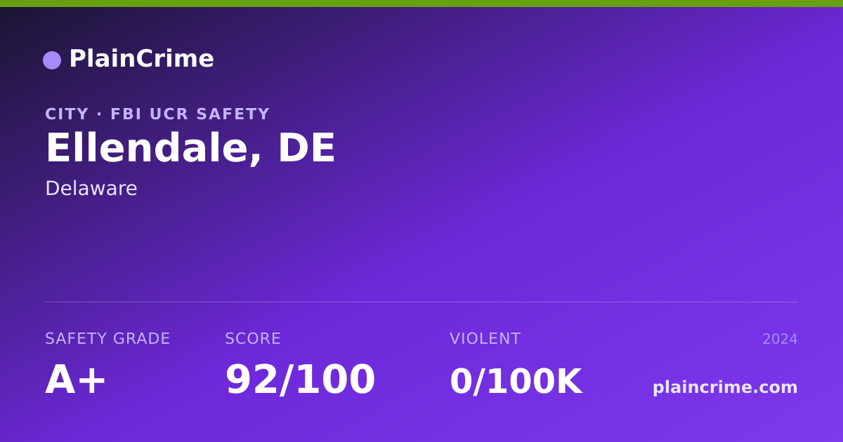 Ellendale, DE Crime Rate & Safety Grade A+ (2024) | FBI UCR